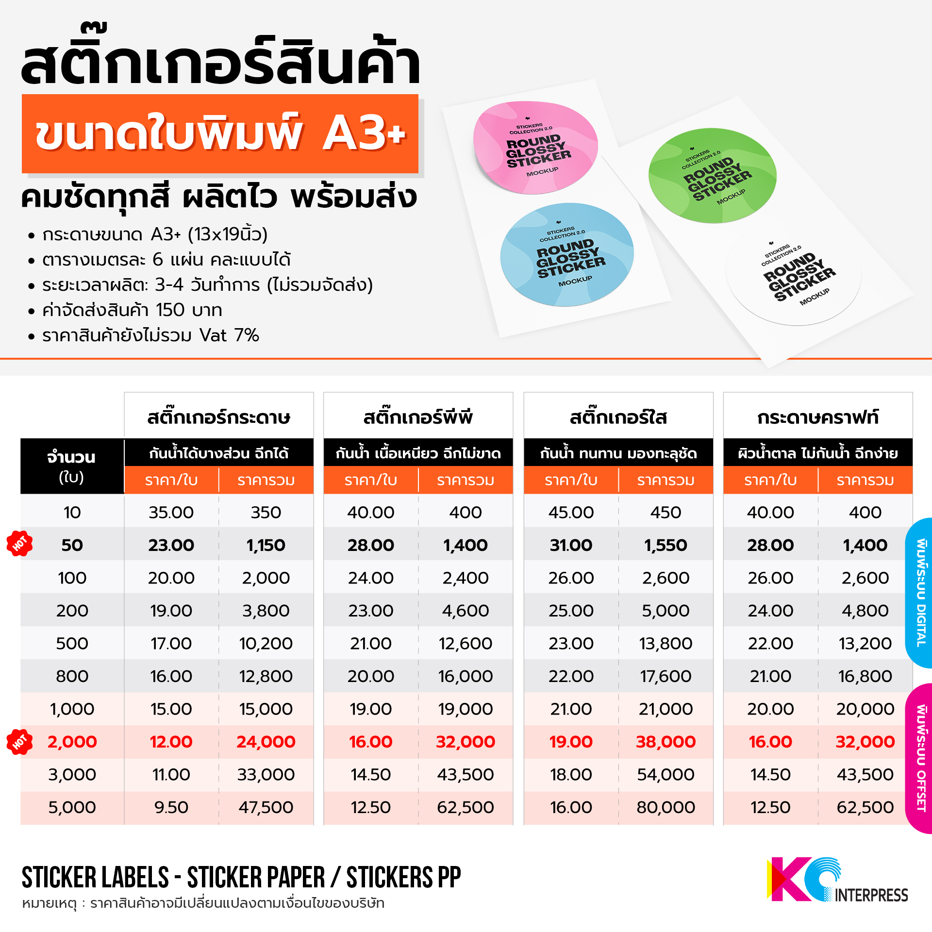 สติ๊กเกอร์สินค้า พิมพ์สีสด กันน้ำ ติดแน่น ทนนาน เหมาะสำหรับฉลากและบรรจุภัณฑ์ทุกชนิด